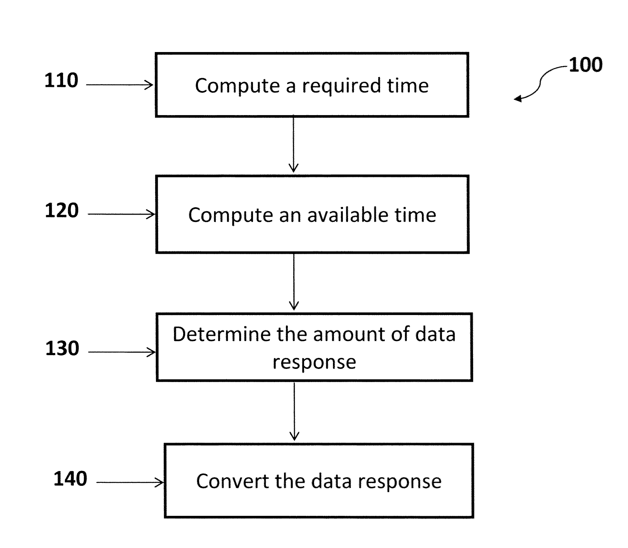 System and method for dynamic modification of web page content to ensure consistent response time