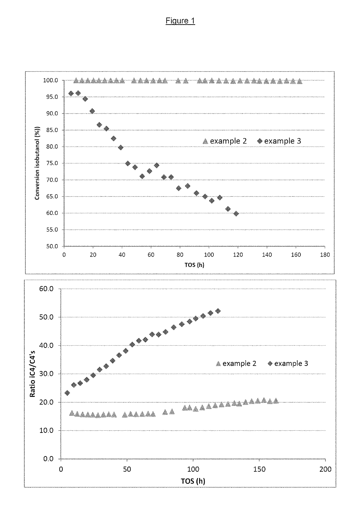 Method for the isomerizing dehydration of a non-linear primary alcohol feedstock in the presence of water injection and a catalyst comprising a fer or mfs zeolite