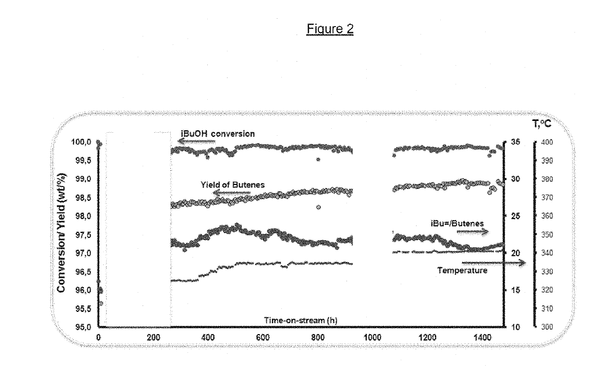 Method for the isomerizing dehydration of a non-linear primary alcohol feedstock in the presence of water injection and a catalyst comprising a fer or mfs zeolite