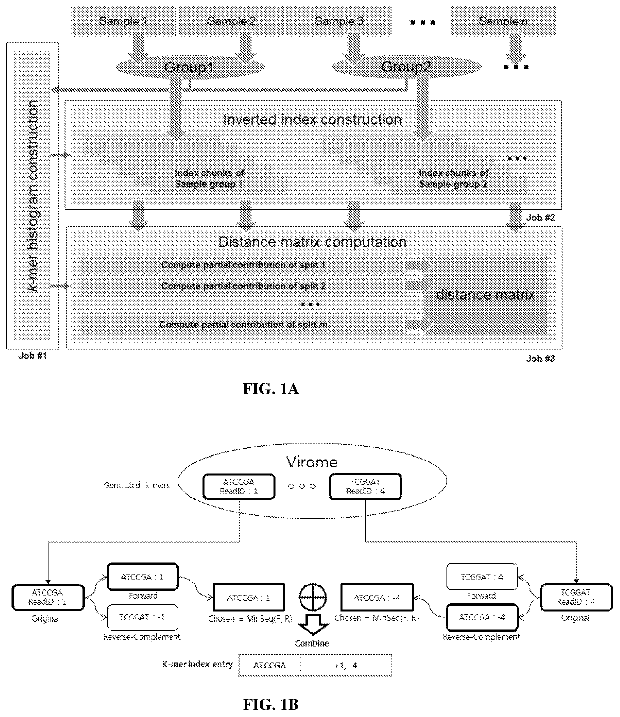 Methods for comparative metagenomic analysis