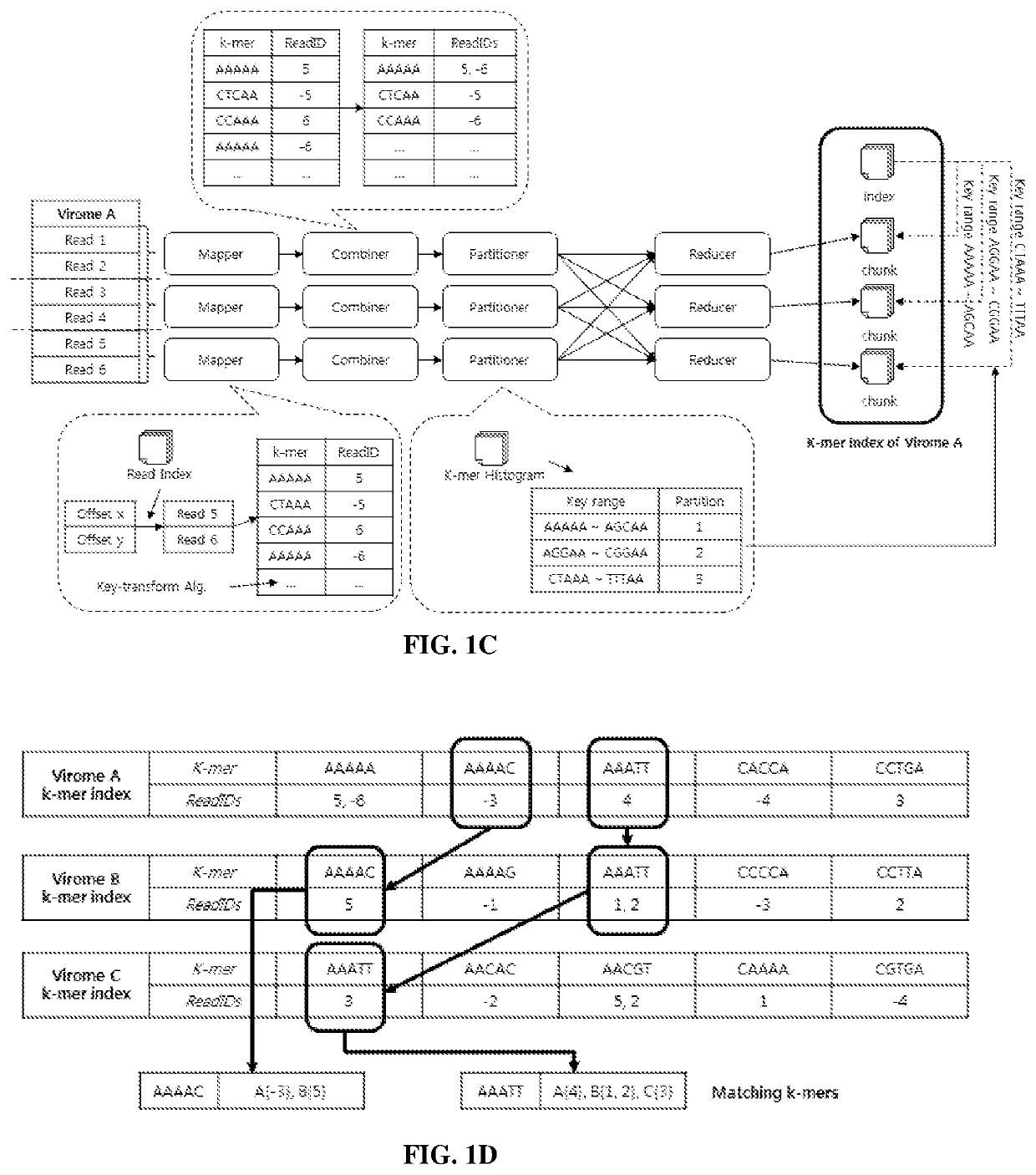 Methods for comparative metagenomic analysis