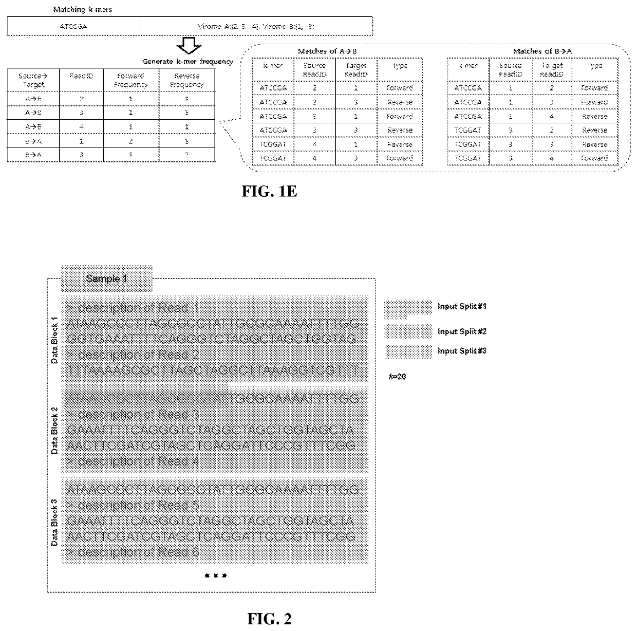 Methods for comparative metagenomic analysis