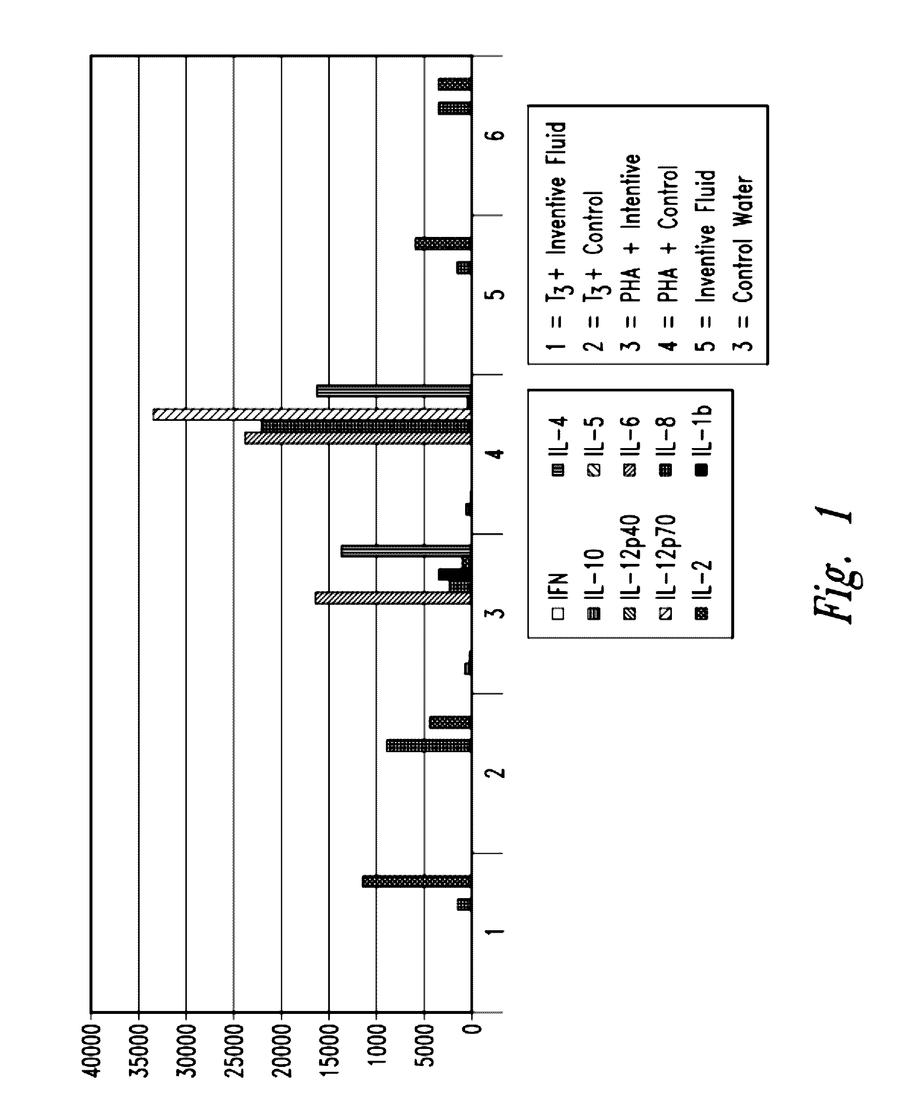 Compositions and methods for treatment of taupathy