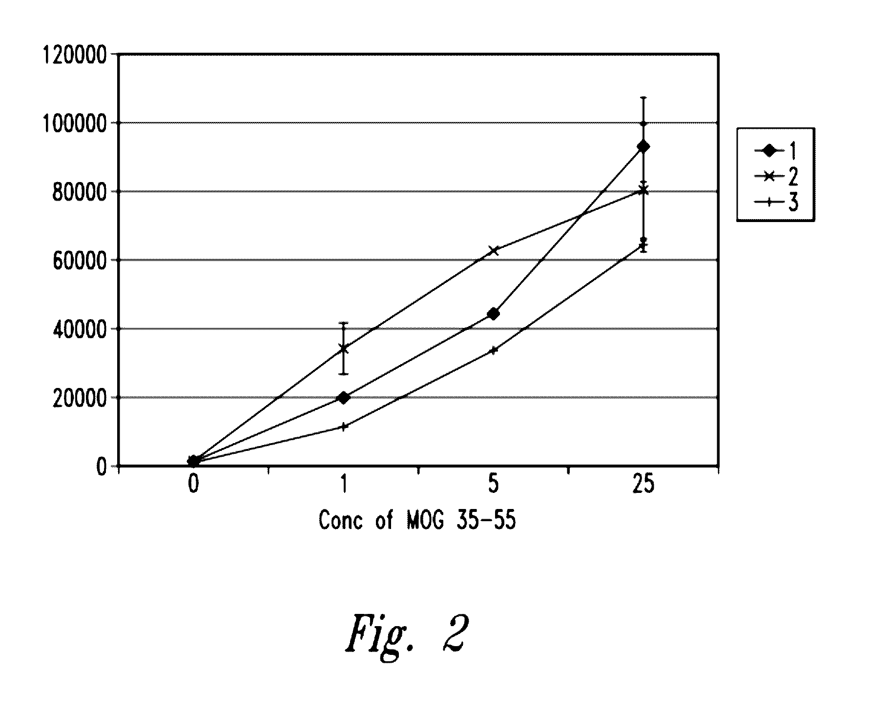 Compositions and methods for treatment of taupathy