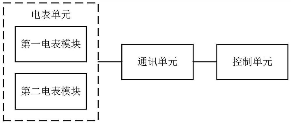 Billing control device, household billing system and billing control method thereof