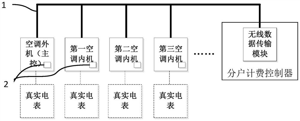 Billing control device, household billing system and billing control method thereof