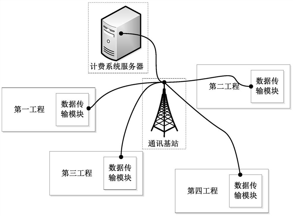 Billing control device, household billing system and billing control method thereof