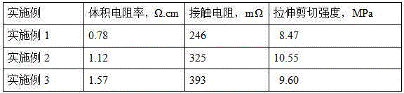 Priming coat type acrylic acid ester conductive adhesive and preparation method thereof