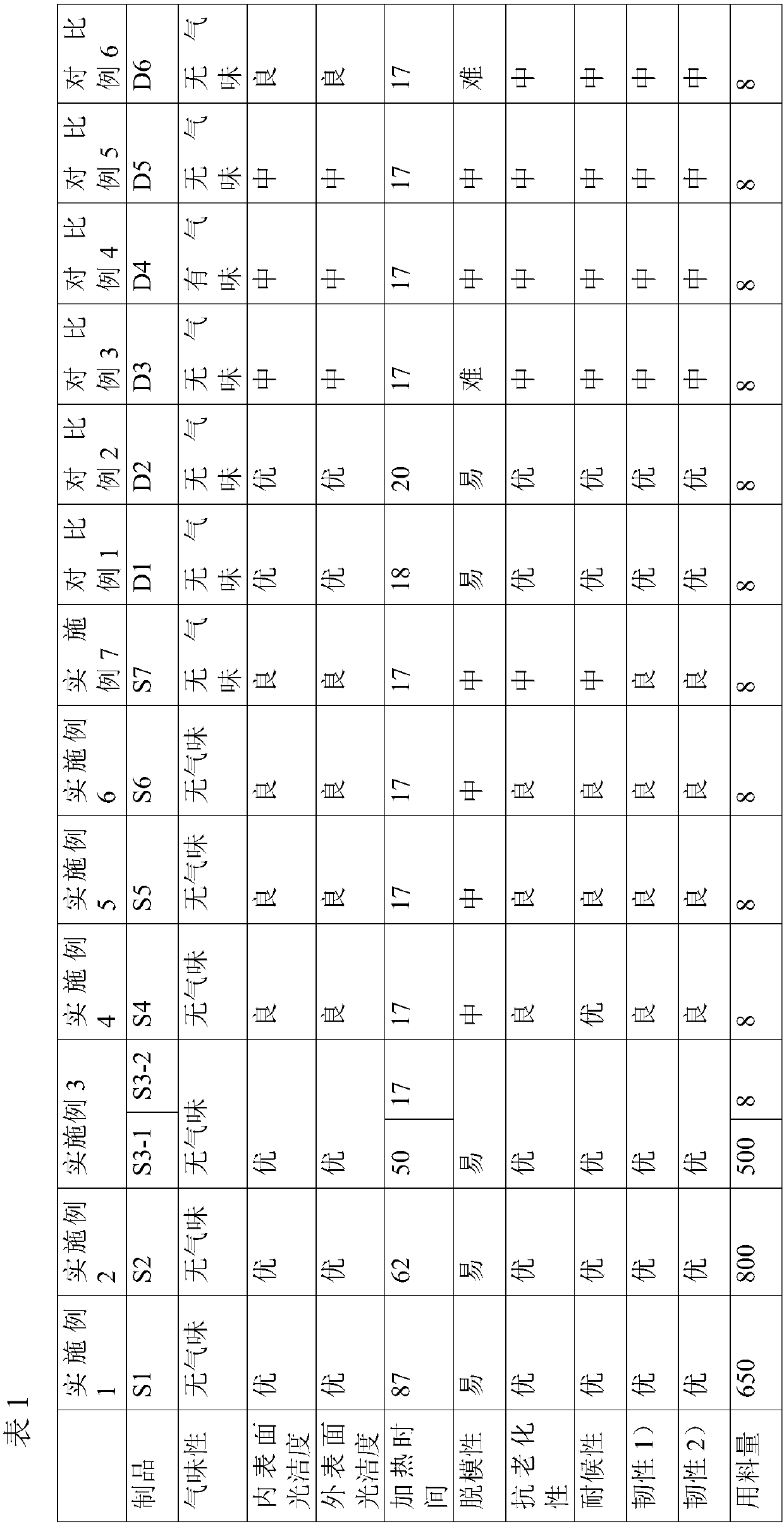 Assistant composition, linear medium density polyethylene composition and preparation method thereof, and polyethylene rotational molding product