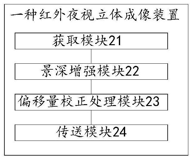 Infrared stereo imaging method, system and device