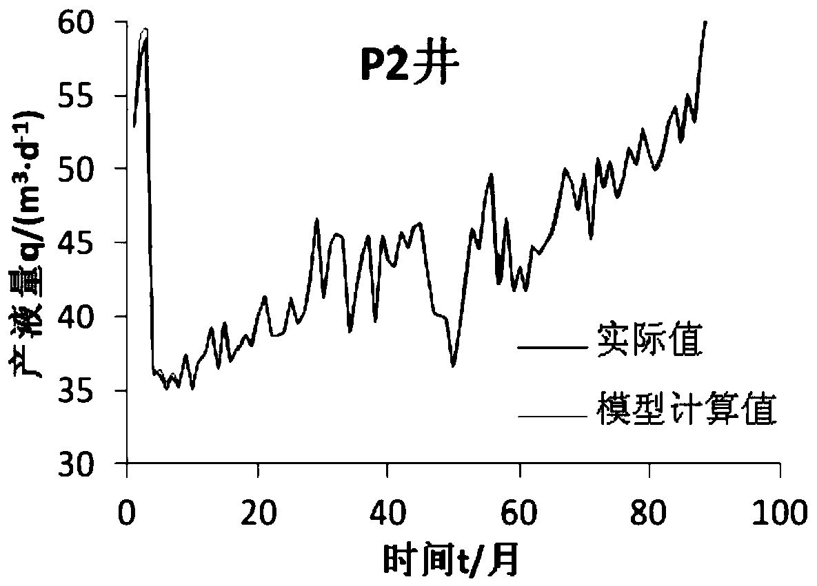 A Method for Identifying Interwell Connectivity and Predicting Oil-Water Performance