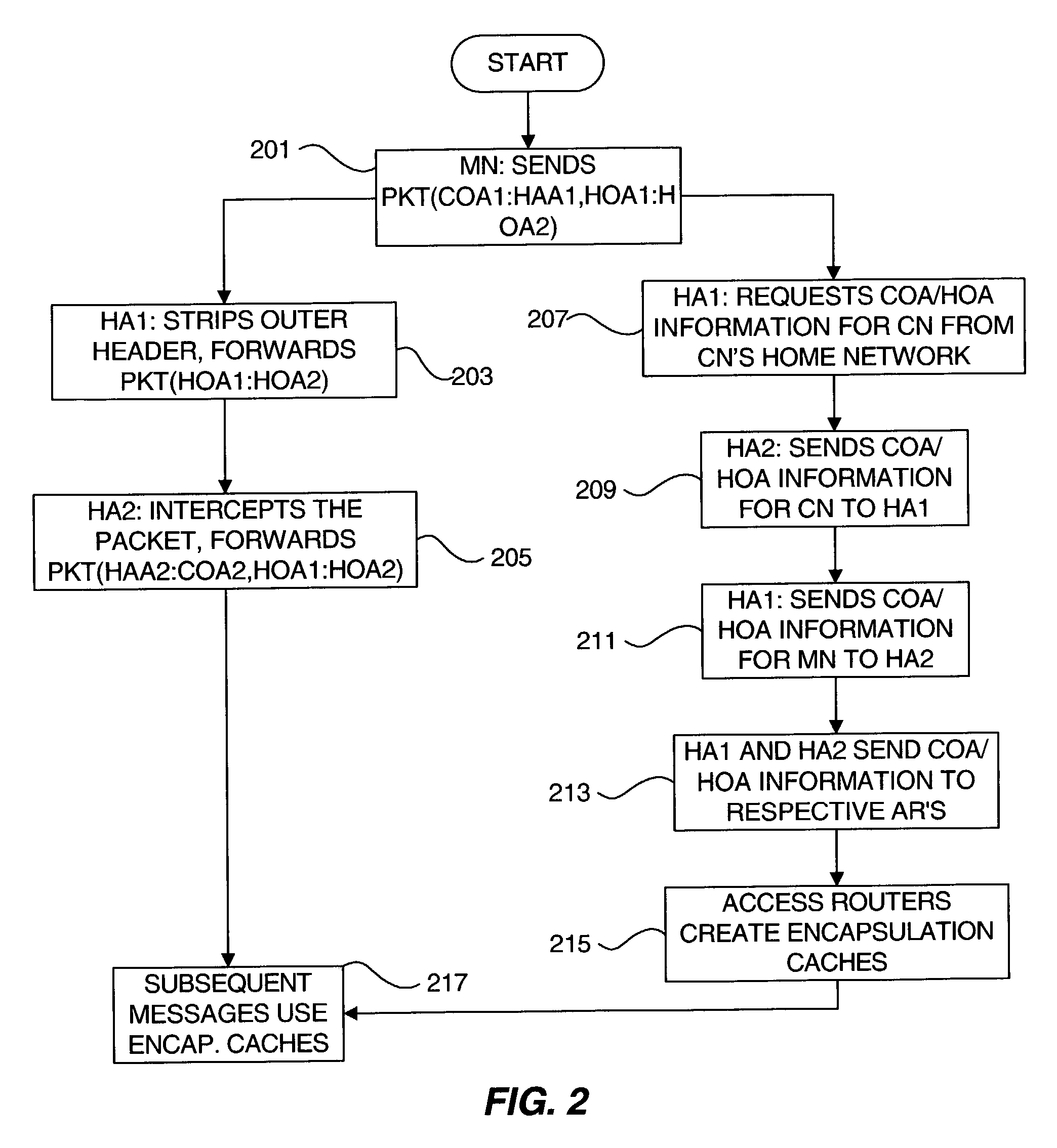 End-to-end location privacy in telecommunications networks