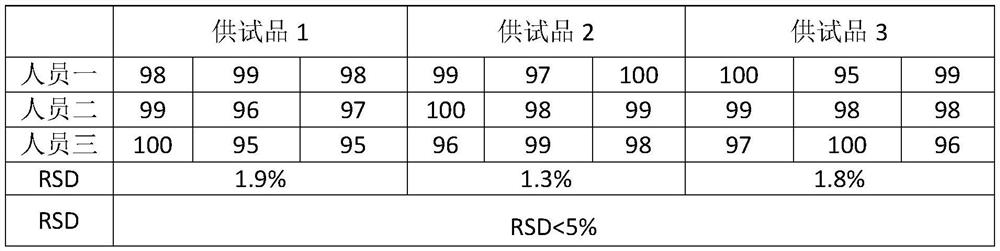 Analytical method of hepatitis B vaccine