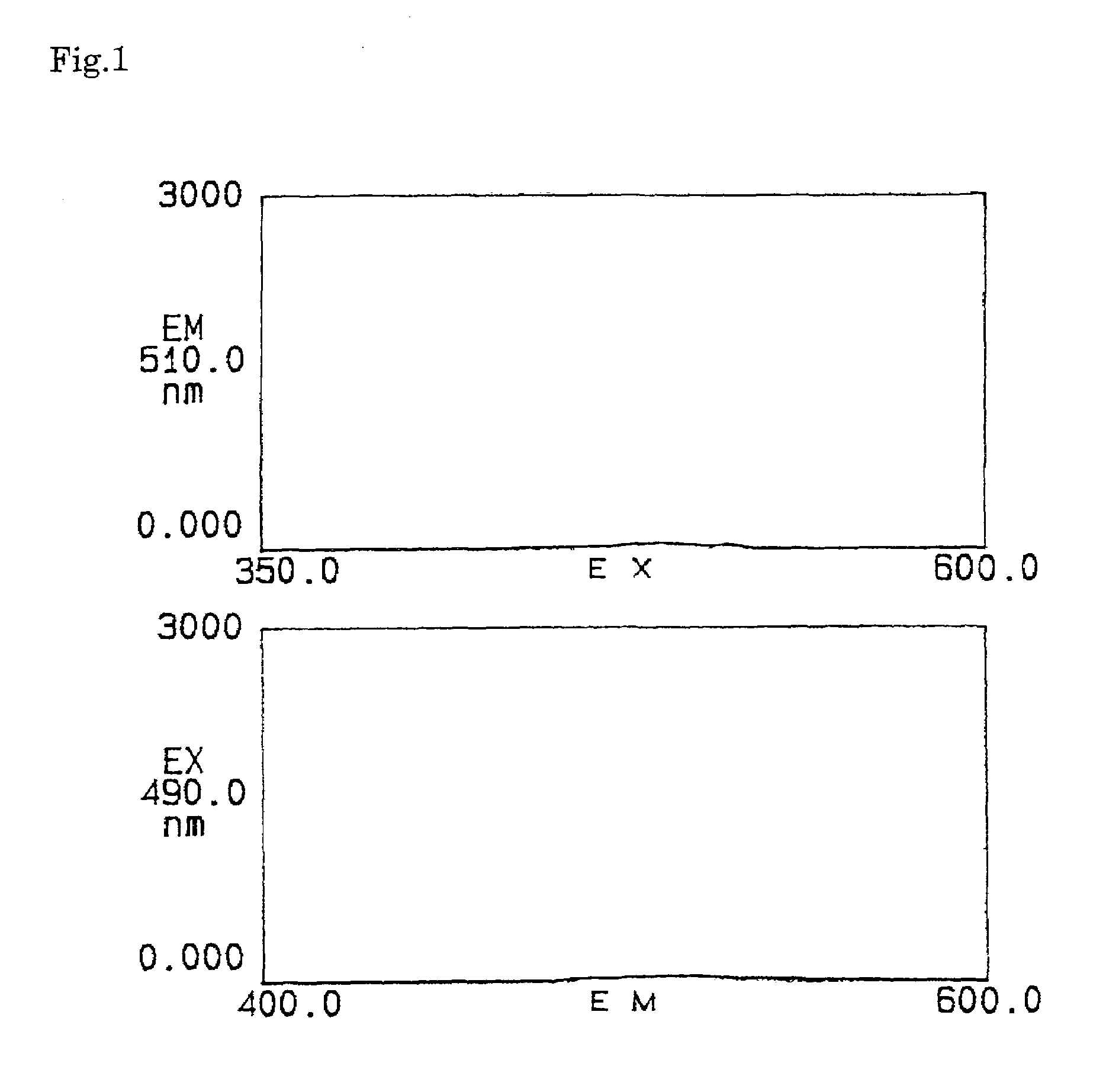 Reagents for the quantitation of active oxygen