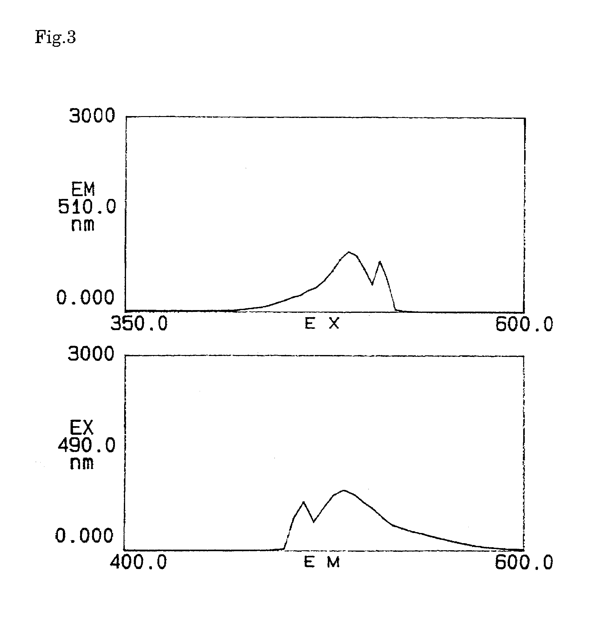 Reagents for the quantitation of active oxygen