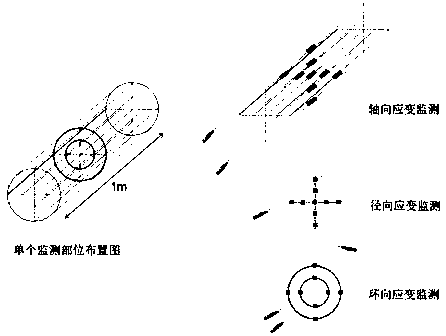 Method for monitoring deformation of pipe concrete filled in steel pipe arch of super-large bridge