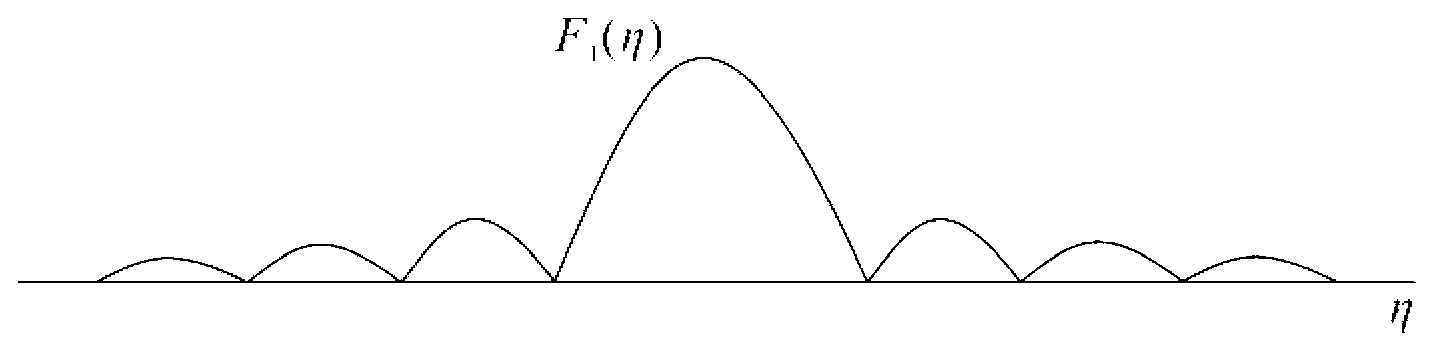 Method for designing antenna by improving side lobe characteristics of array wave beam directivity diagram