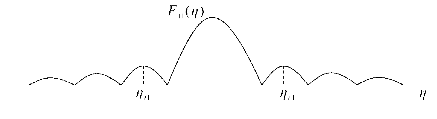 Method for designing antenna by improving side lobe characteristics of array wave beam directivity diagram