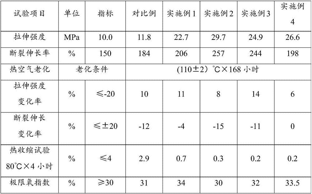 Thermoplastic low-smoke halogen-free flame-retardant polyolefin special material for optical cable micro-beam tube and preparation method of special material