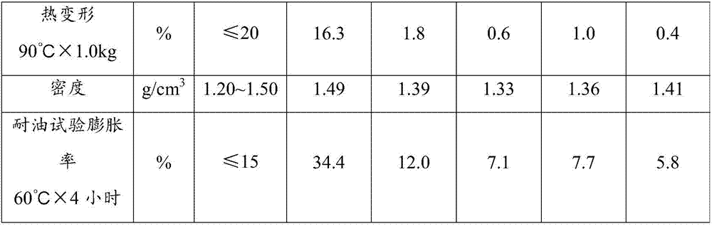 Thermoplastic low-smoke halogen-free flame-retardant polyolefin special material for optical cable micro-beam tube and preparation method of special material