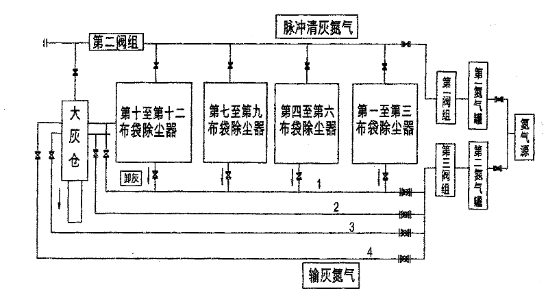 Group control method of blast furnace gas cloth bag dust catcher system for pipeline dust conveying