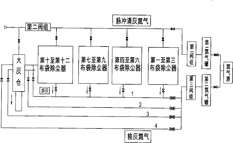 Group control method of blast furnace gas cloth bag dust catcher system for pipeline dust conveying