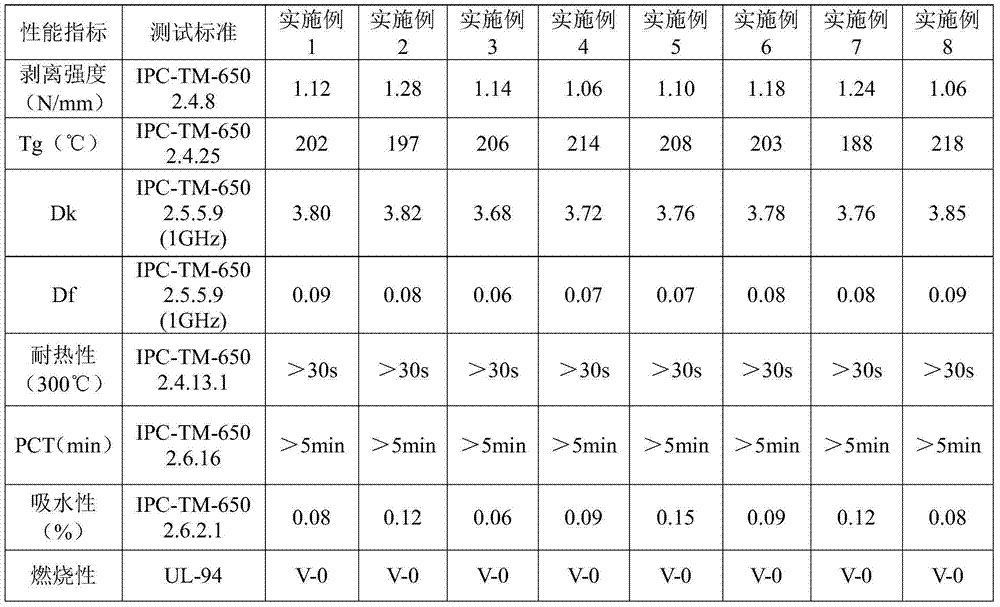 Thermosetting resin composition and method for manufacturing prepreg and laminated board by using thermosetting resin composition