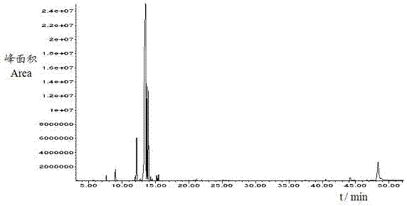 Sow milk bionic feed flavor and use method thereof