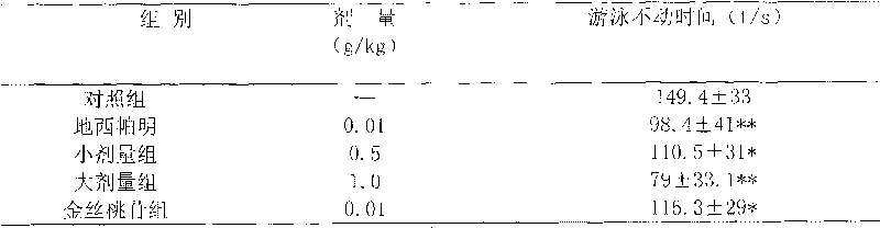 Preparation process of effective part of flower of abelmoschus manihot-total flavone extractive and new use thereof