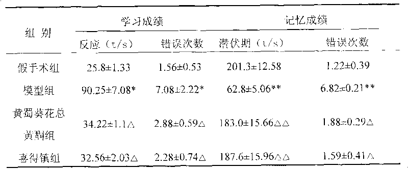 Preparation process of effective part of flower of abelmoschus manihot-total flavone extractive and new use thereof