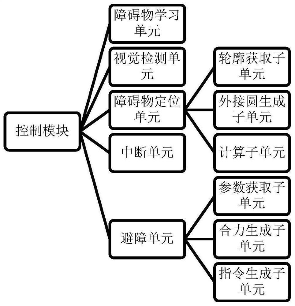 Visual inspection and obstacle avoidance system for industrial robot