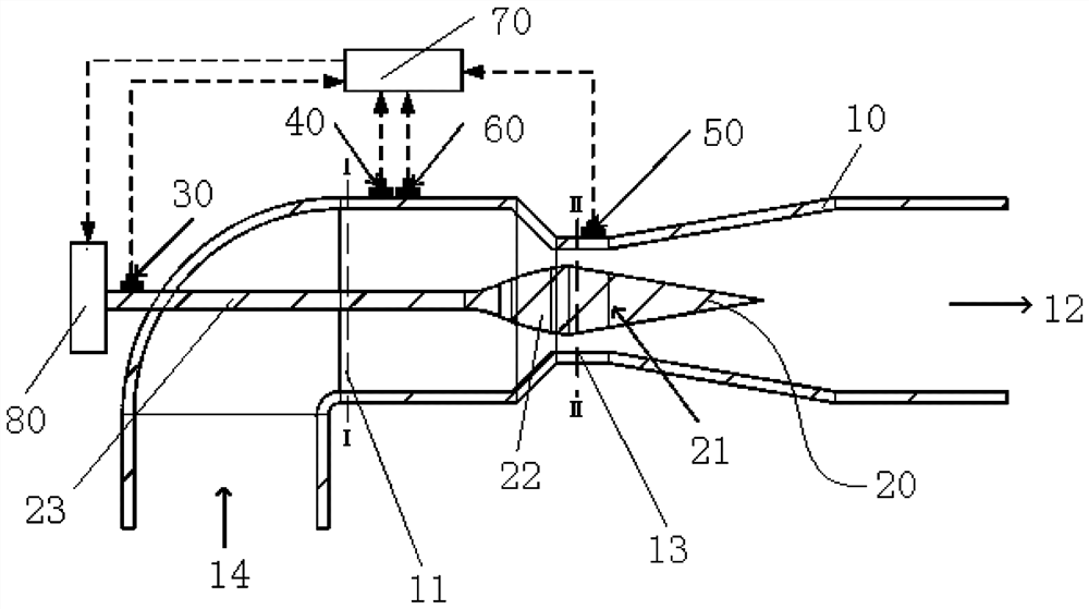 Flow measurement method of Venturi tube