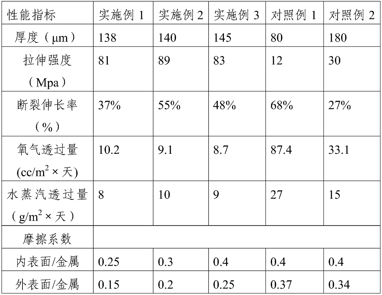 Large-capacity liquid aseptic packaging composite film