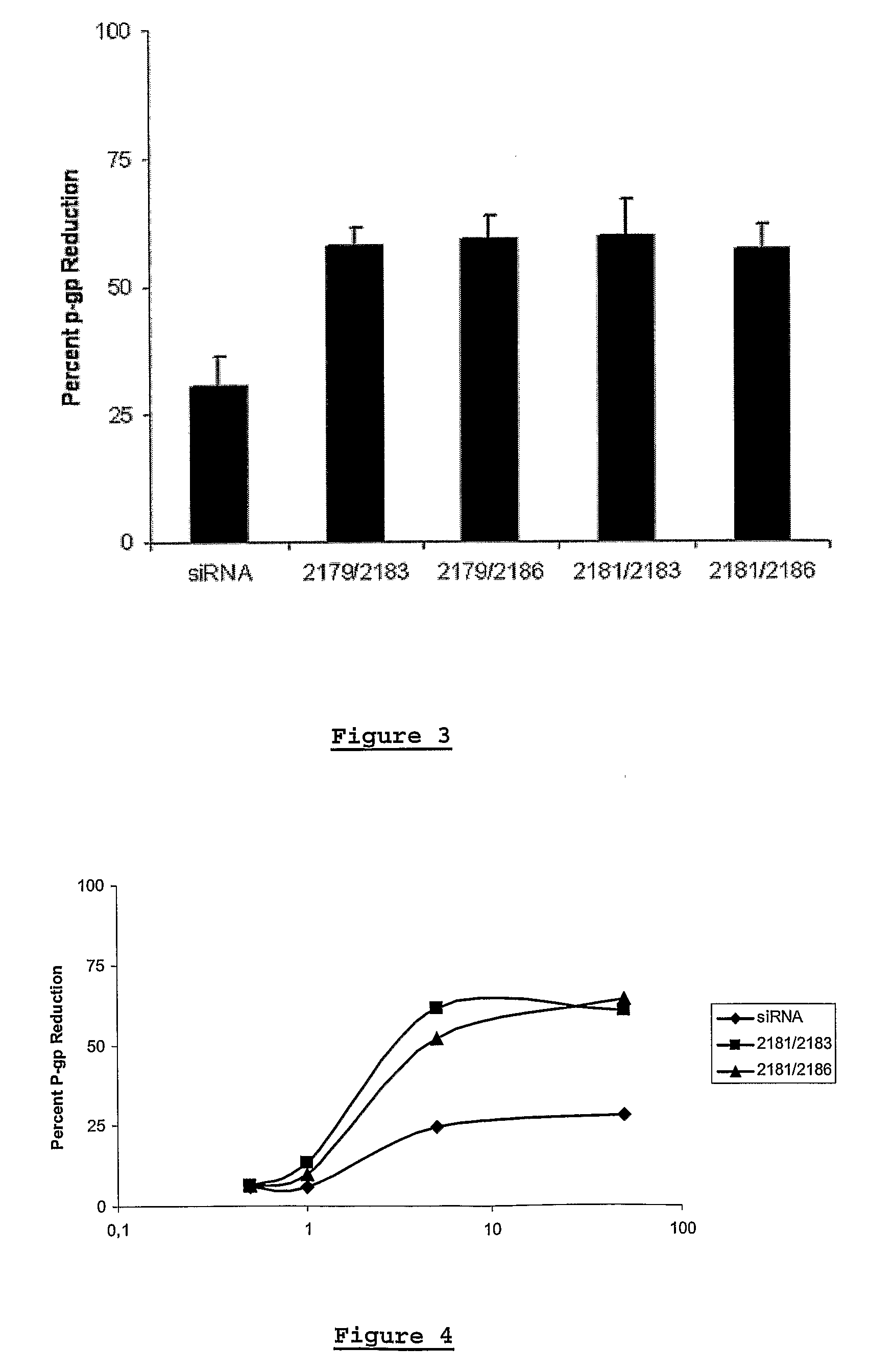 Modified Nucleosides for Rna Interference