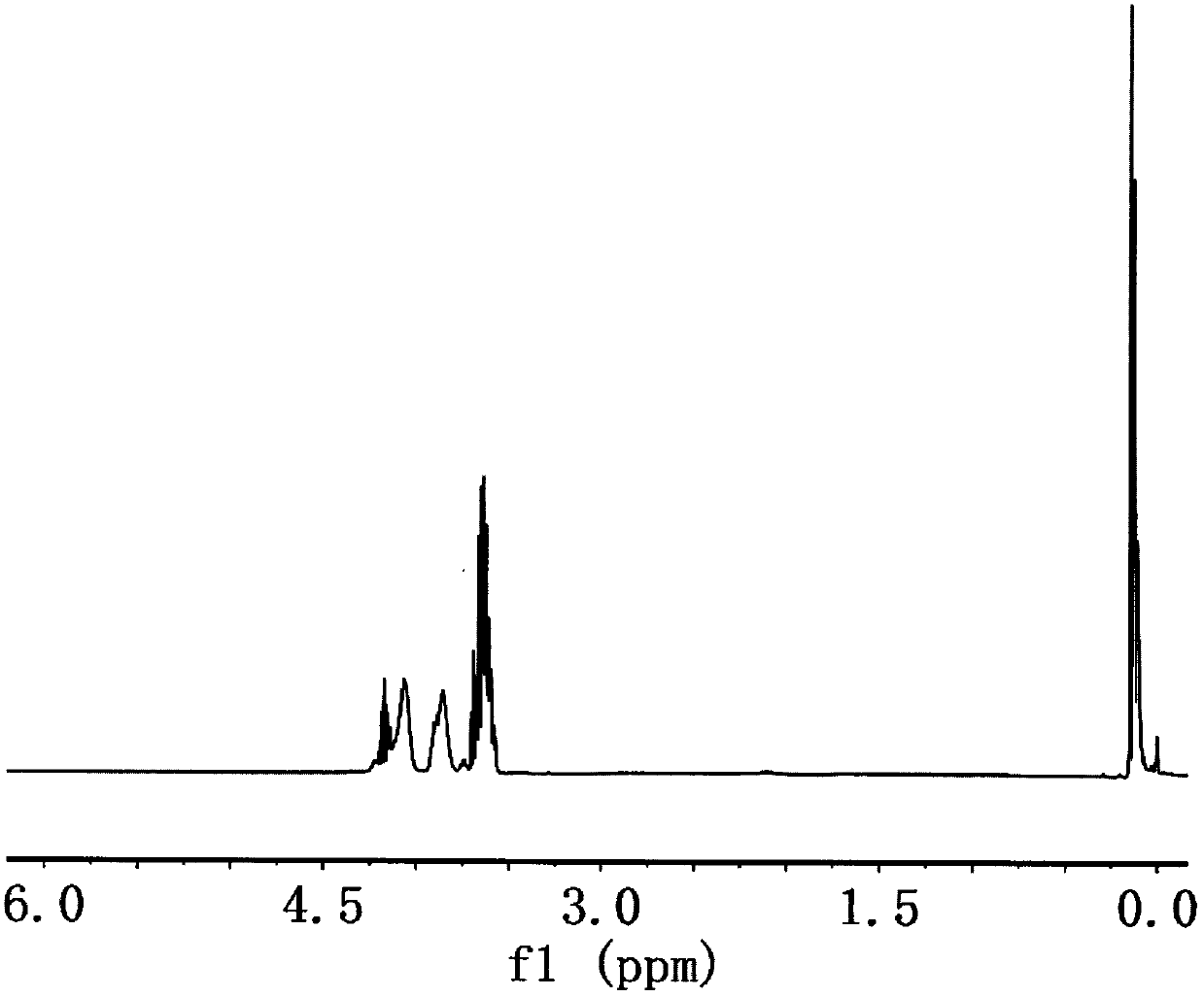 Preparation method of flame retardant cyke tris(dimethyl-1,3-dihalopropoxysilicate) ester compound