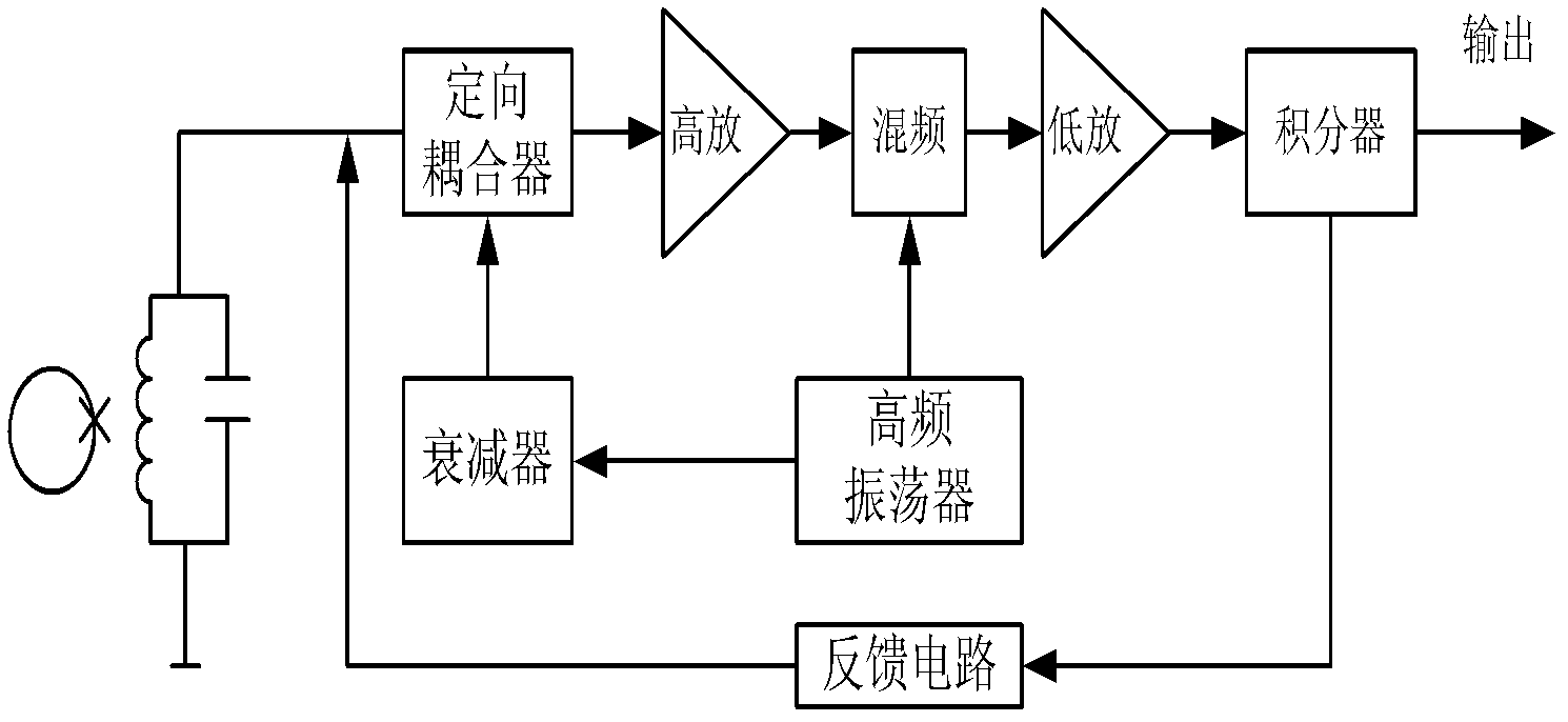 High temperature superconducting magnetic field weakening measurement sensor