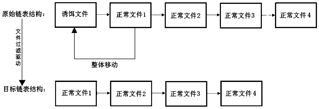 Bait file hiding method and device, electronic device and storage medium