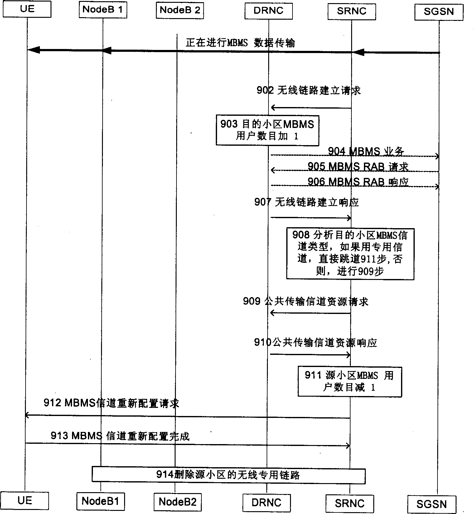 Multimedid broadcasting and switching method of organizing broadcasting business point to point channel and point to multipoint channel