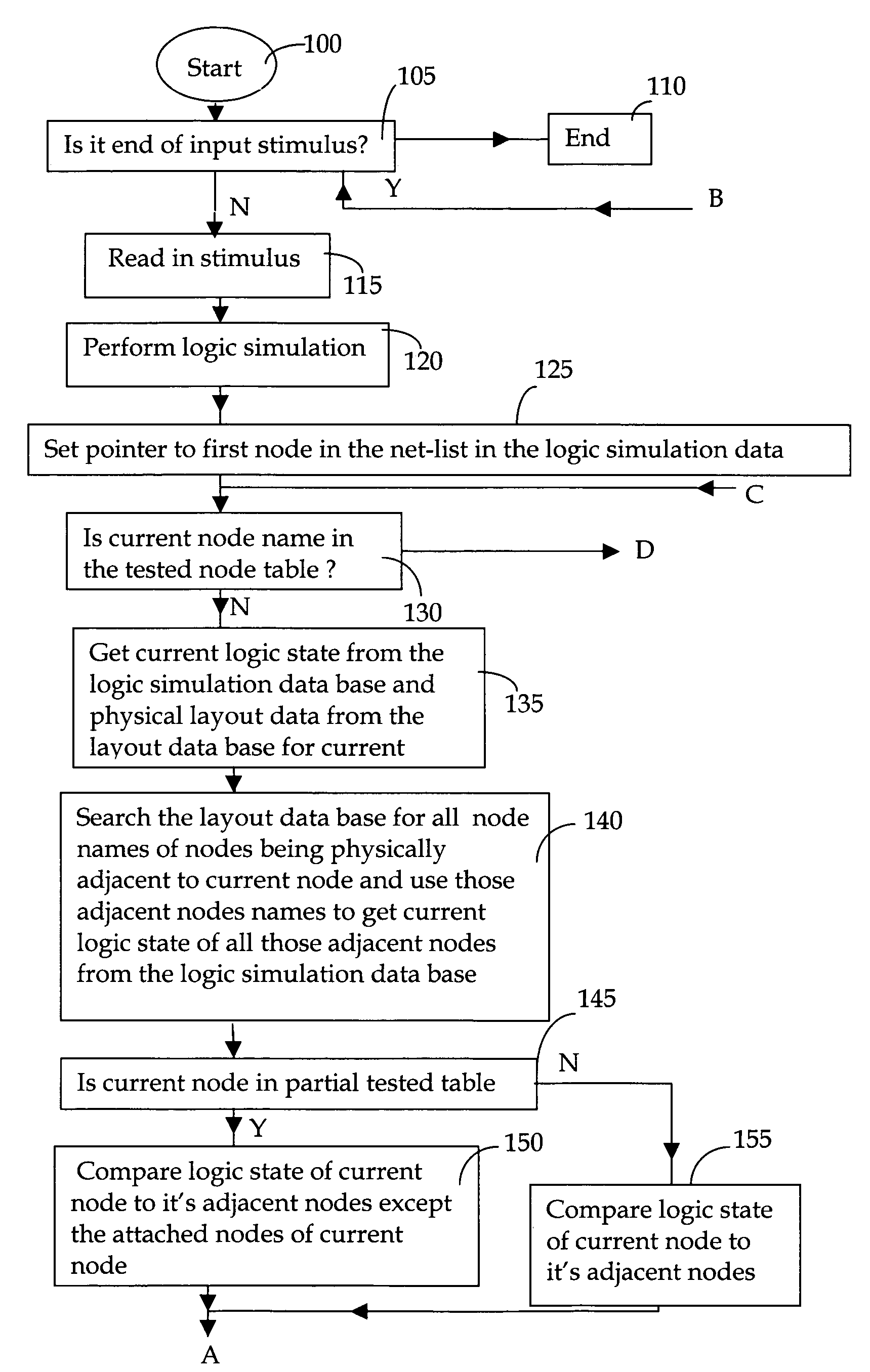 Generation of test vectors for testing electronic circuits taking into account of defect probability