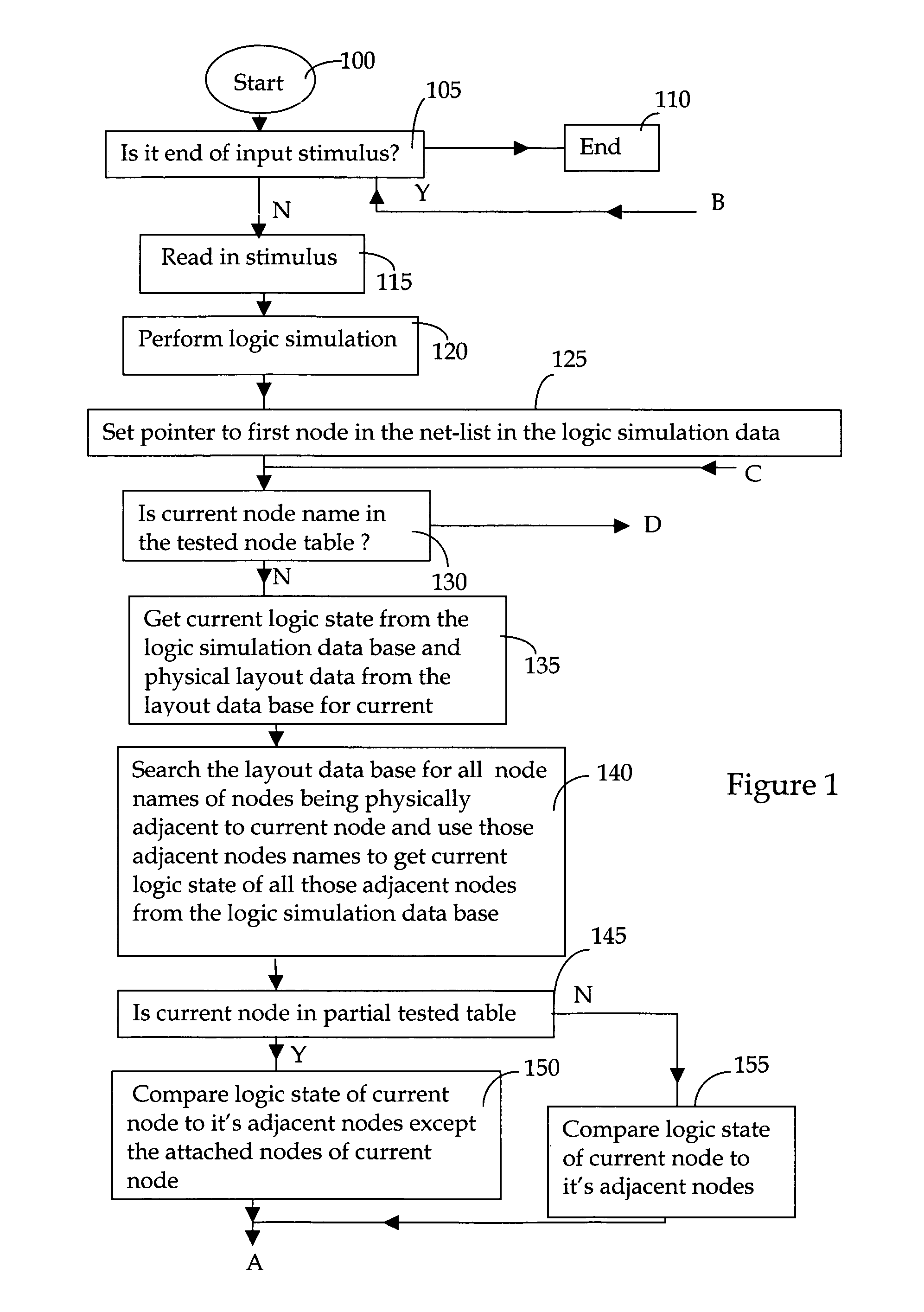 Generation of test vectors for testing electronic circuits taking into account of defect probability