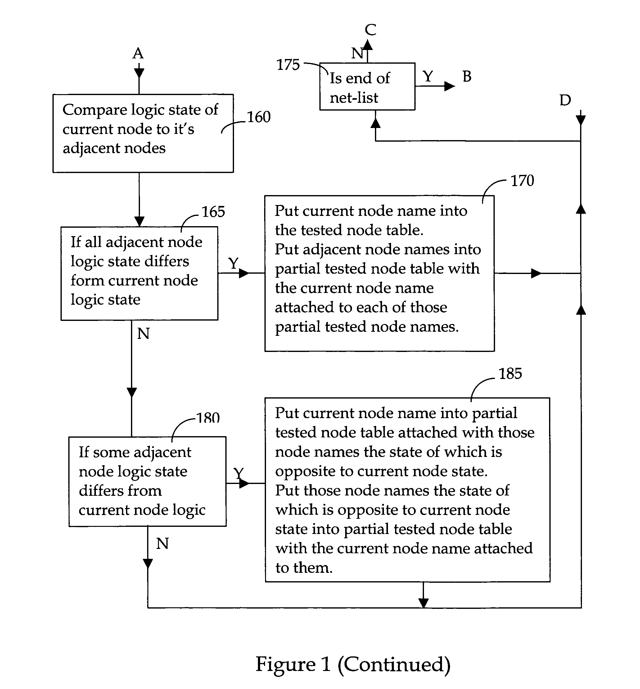 Generation of test vectors for testing electronic circuits taking into account of defect probability