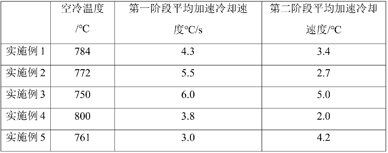 Anti-contact fatigue pearlite steel rail and manufacturing method thereof