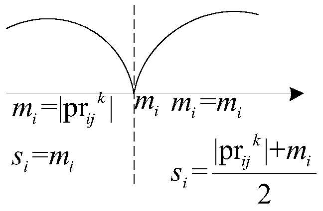 A Low-complexity Column Hierarchical LDPC Decoder Implementation Method