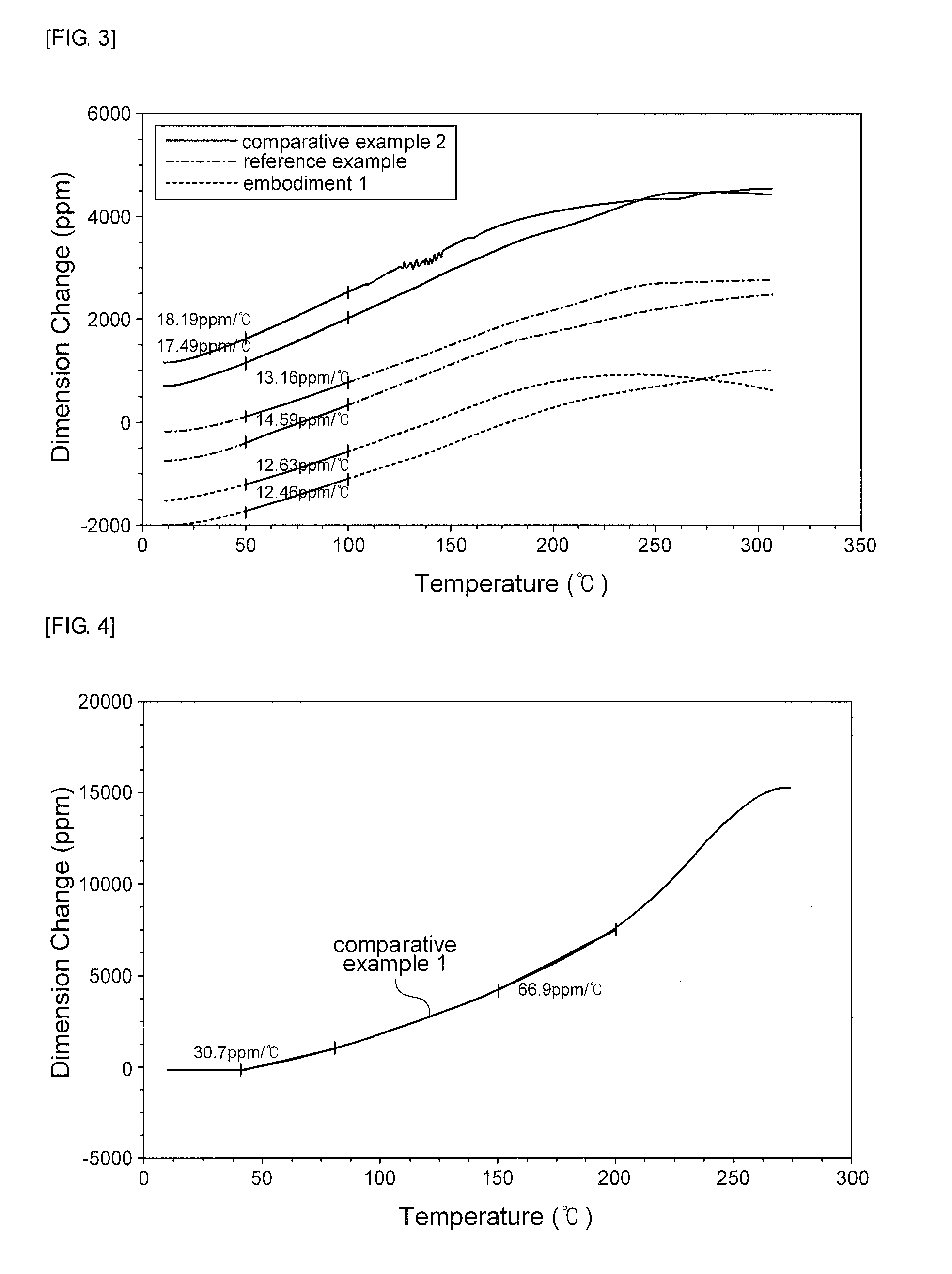 Insulating composition, substrate including insulating layer using the same, and method for manufacturing the substrate