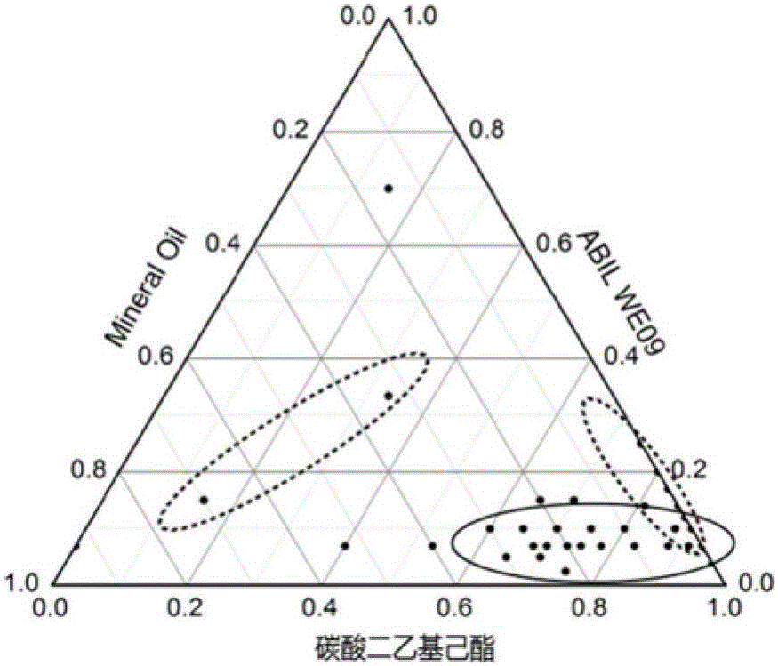 Oil-phase composition for generating water-in-oil liquid drops with centrifugation method