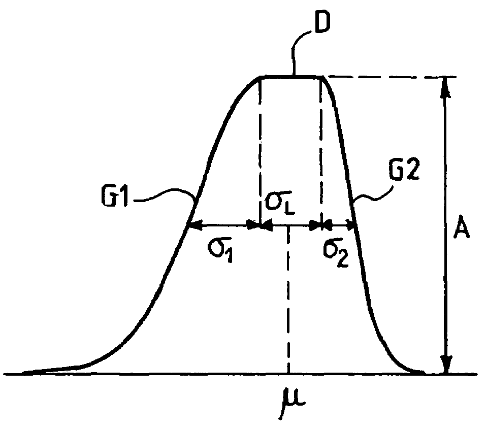 Device for analysis of a signal, in particular a physiological signal such as an ECG signal