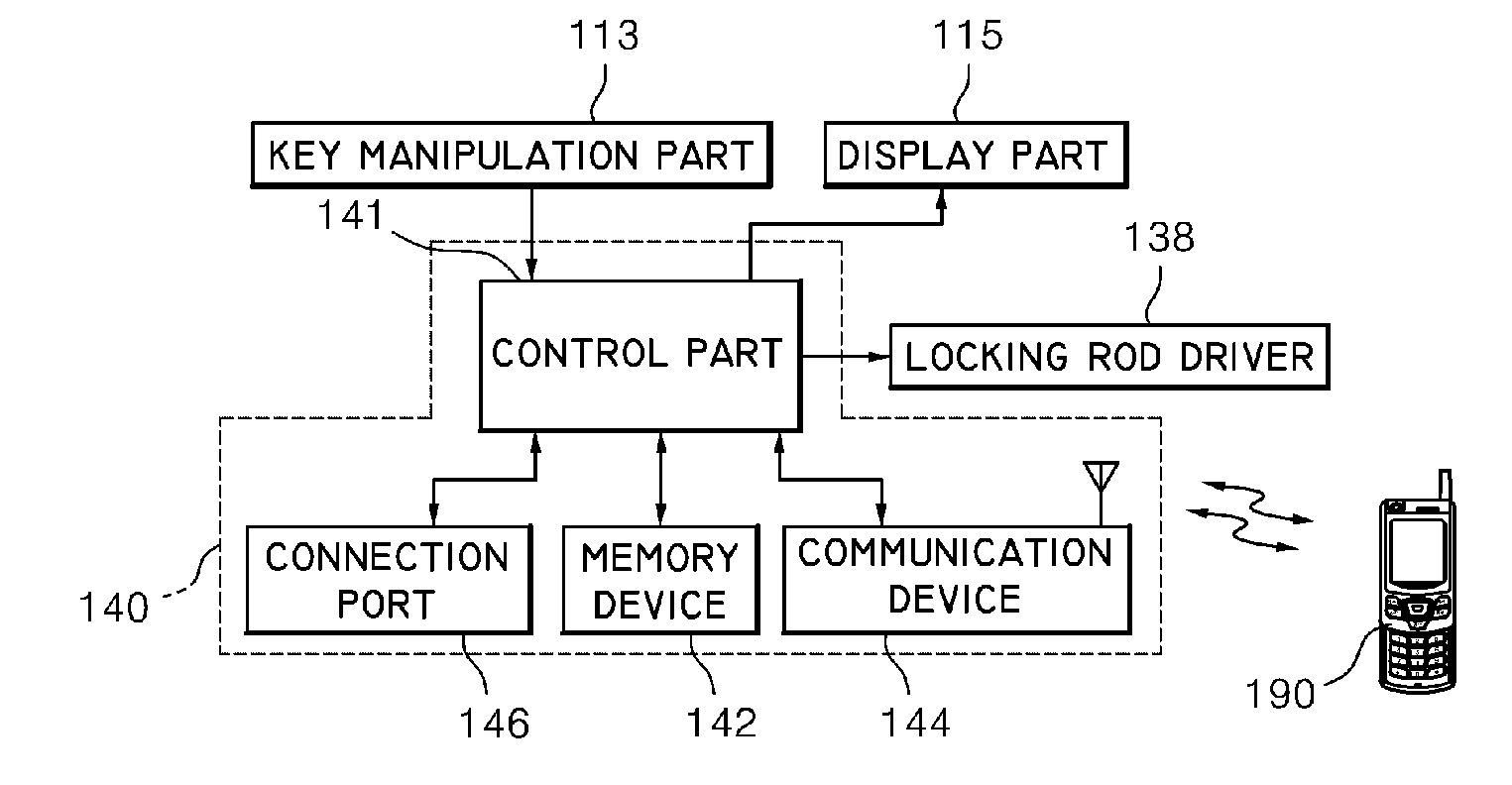 Electric door lock device