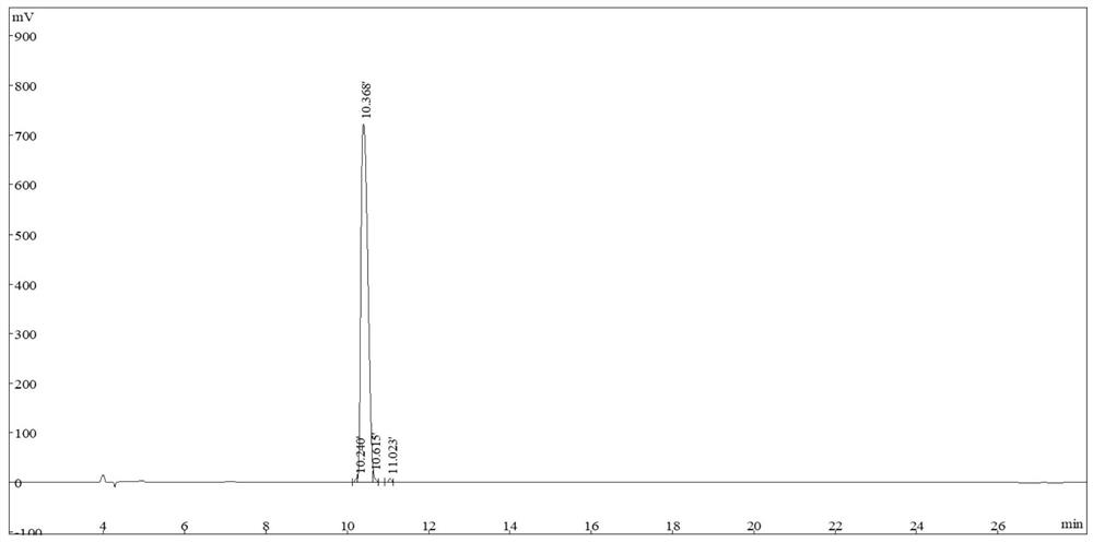 A bovine collagen peptide with functions of relieving fatigue and improving bone density and preparation method thereof