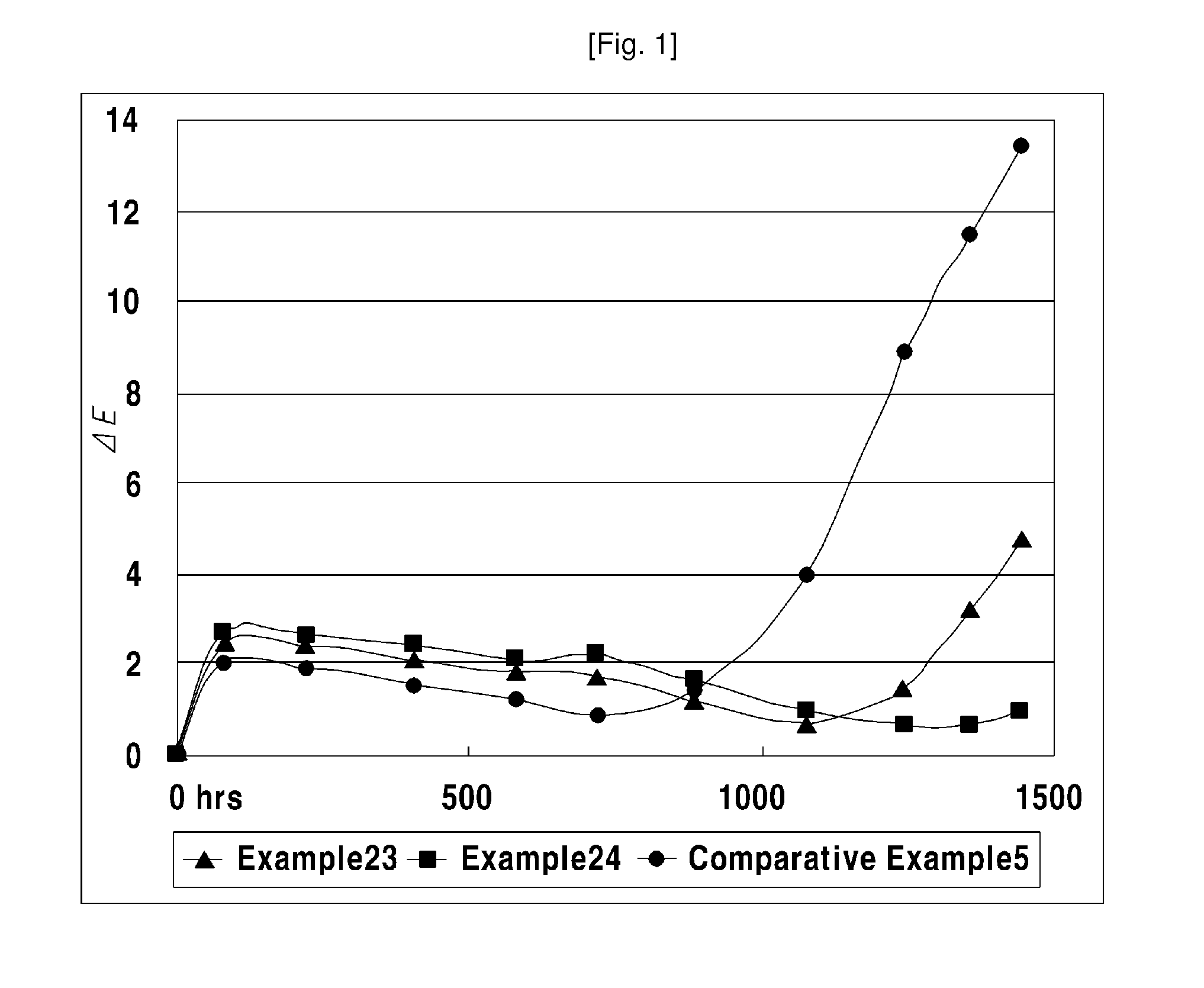 Low surface gloss styrene resin composition, and low surface gloss sheet and composite article therefrom