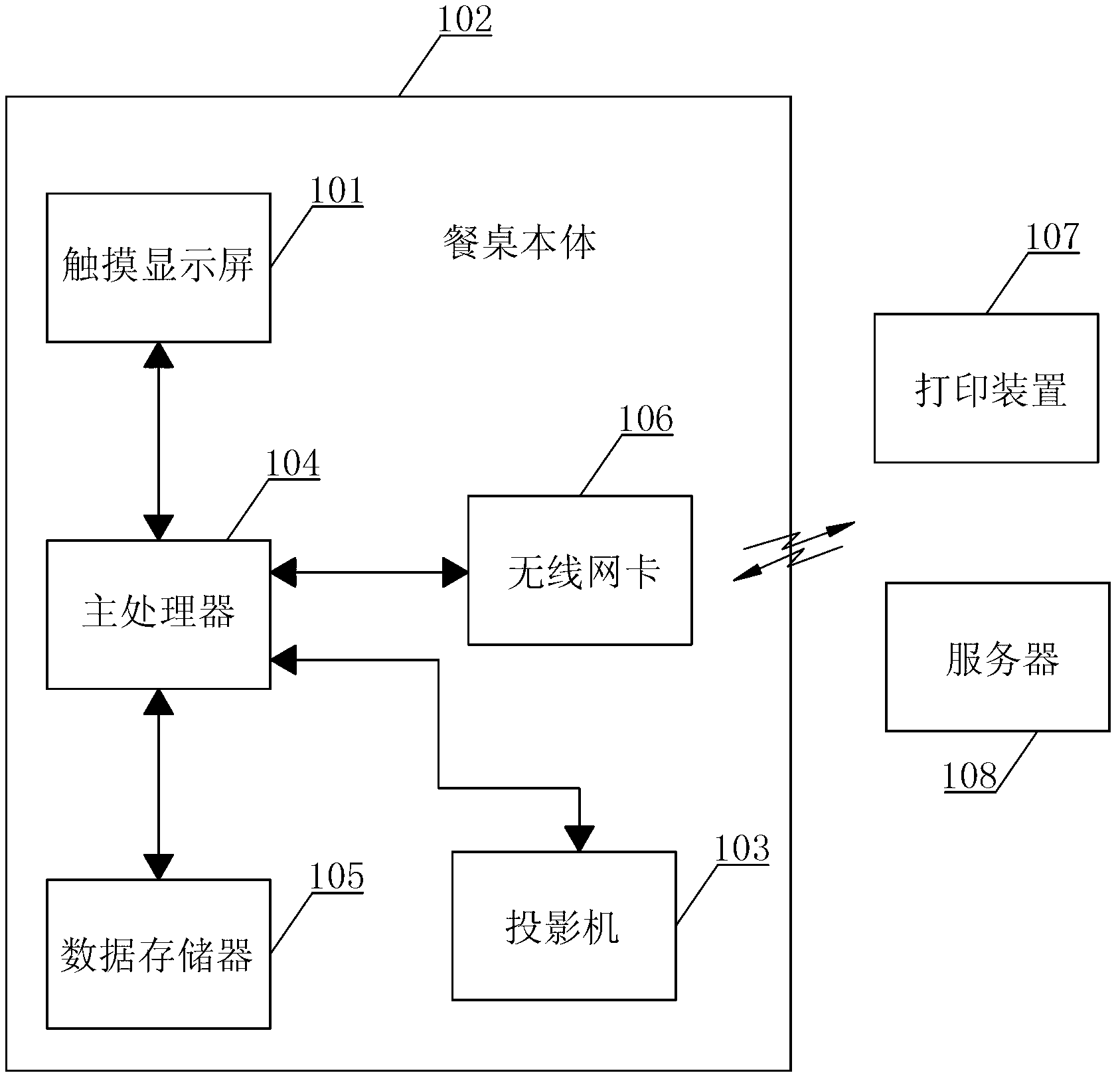 Intelligent meal ordering machine